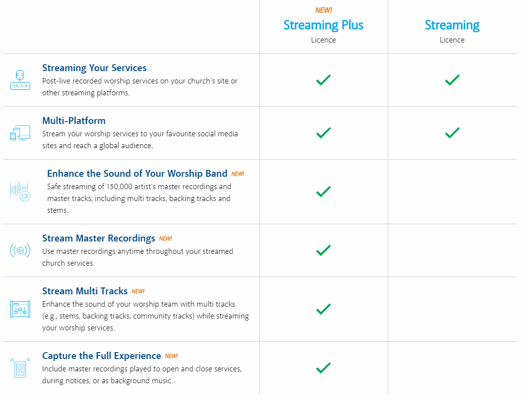 CCLI Streaming Plus Licence