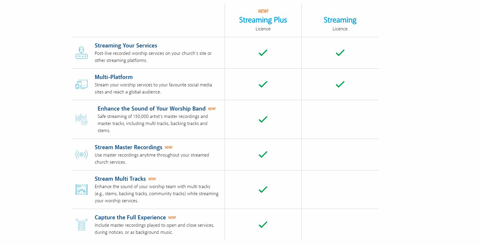 CCLI Streaming Plus Licence